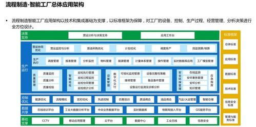 數字化智能工廠 核心功能與數字內容制作服務解析
