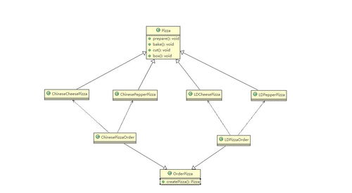 設計模式之工廠模式 賦能項目策劃與公關服務的靈活架構