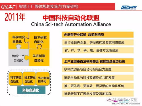 智慧工廠轉型之路 從頂層設計到實施落地的整體規劃與協同服務